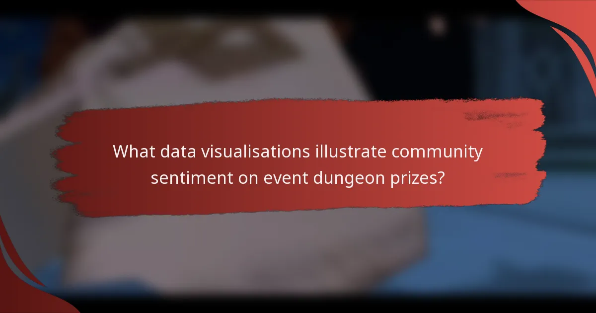 What data visualisations illustrate community sentiment on event dungeon prizes?